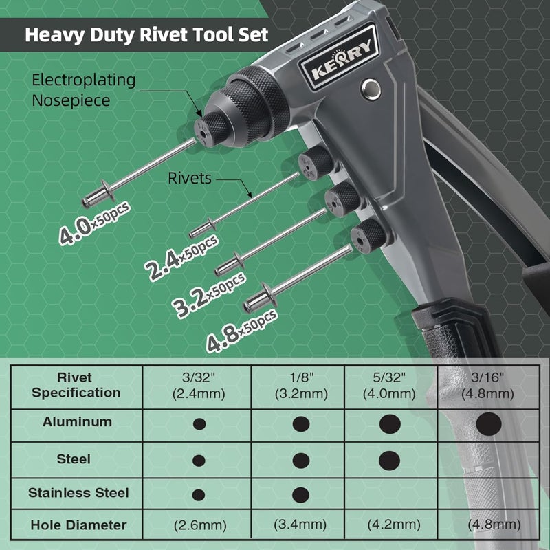 KERRY One-Handed Rivet Gun, 3/32" 1/8" 5/32" 3/16" Pop Rivet Gun Set, Manual Riveting Tool with 9.6" Extended Handle, 200 Rivets, 4 Tool-Free Interchangeable Heads, Profeesional Hand Riveter - Image 5